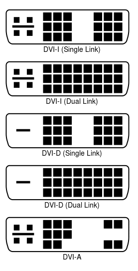 Vrste DVI konektora