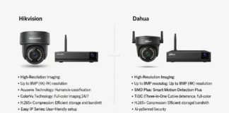 Hikvision vs Dahua — Koji sistem za video nadzor odabrati?